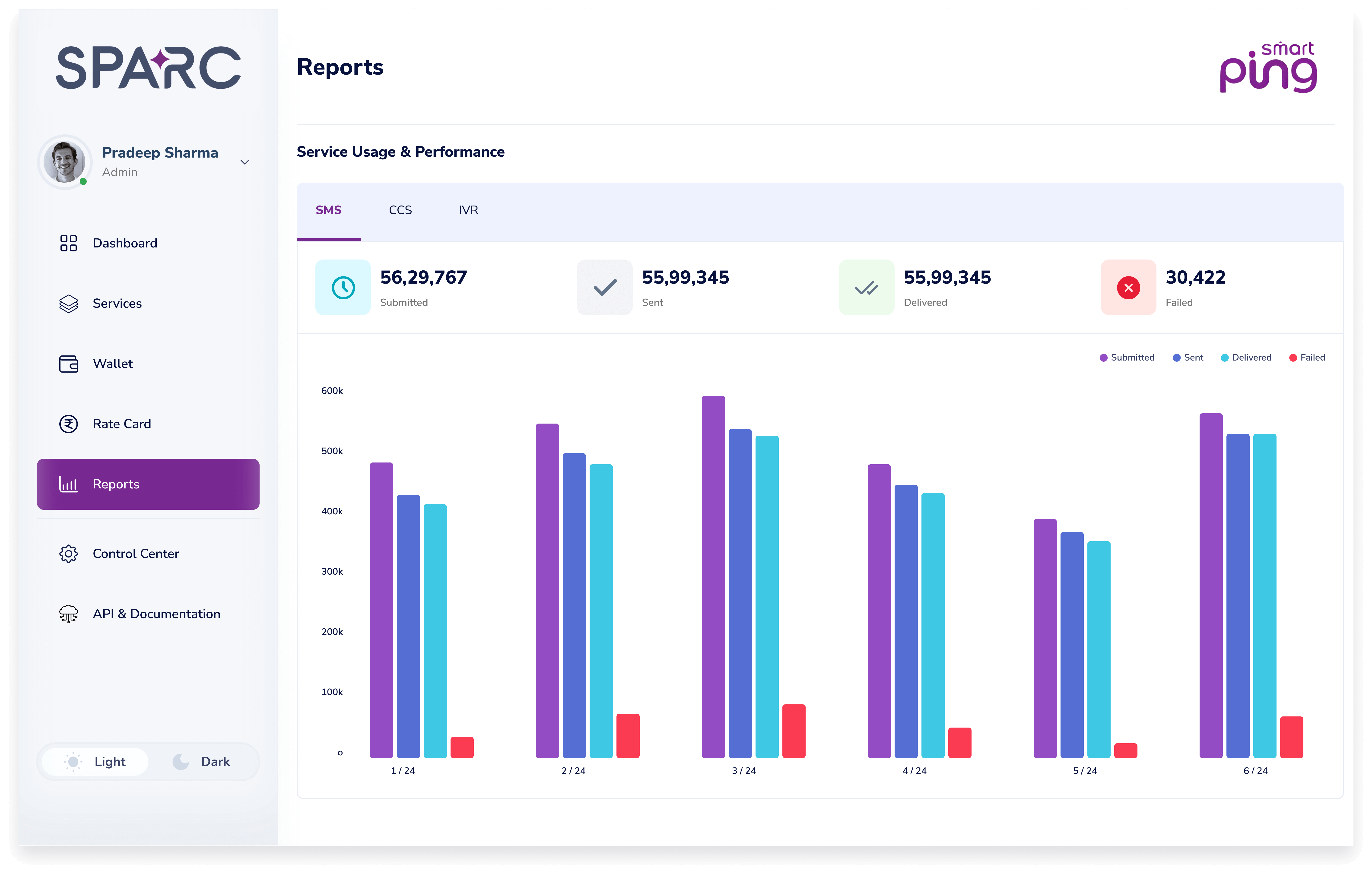 Data-Driven Insights