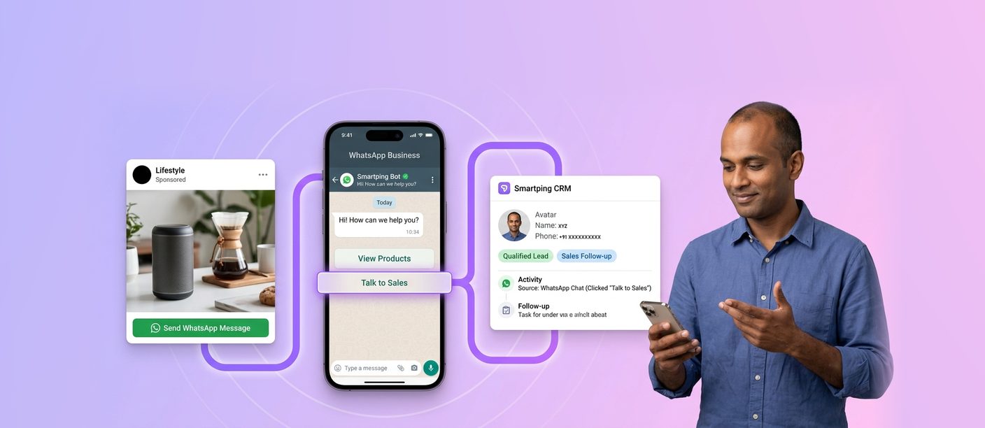 Click-to-WhatsApp ad flow where a customer taps Send WhatsApp Message, chats with the Smartping bot, selects Talk to Sales and is captured in Smartping CRM as a qualified lead with a sales follow-up task